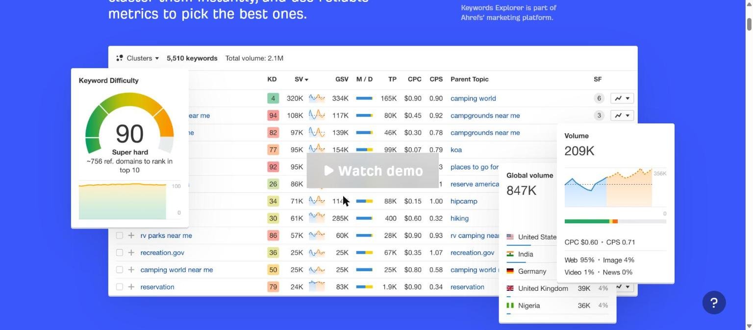Saas keyword research: Ahrefs Keywords Explorer showing keyword difficulty, search volume, clicks and parent topic