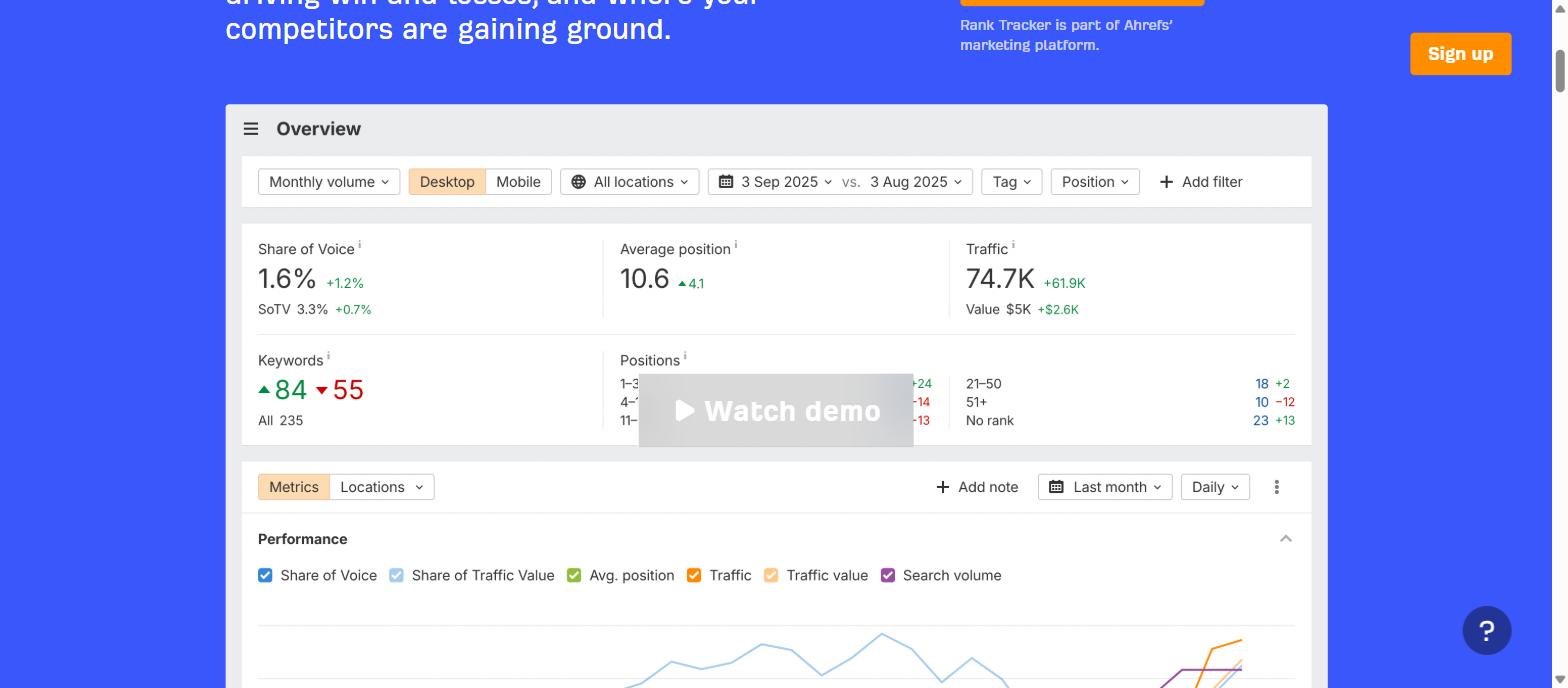Best rank tracker tools: Ahrefs Rank Tracker overview showing visibility, average position, traffic and SERP features for a tracked project