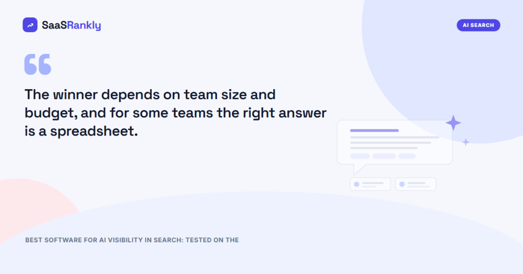 Best Software for AI Visibility in Search: Tested on the Same 25 Prompts