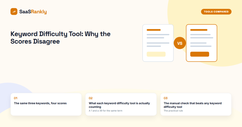 Keyword Difficulty Tool: Why the Scores Disagree