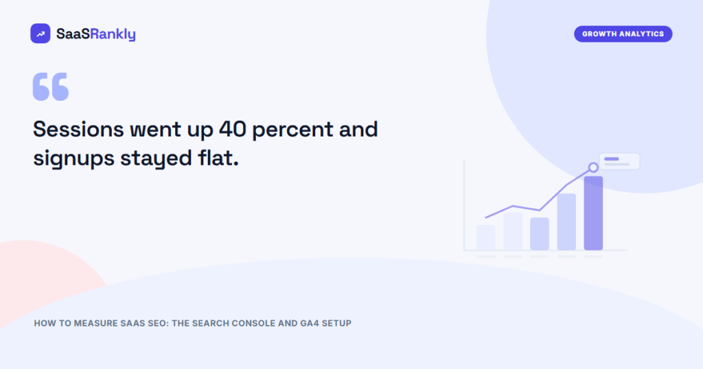 How to Measure SaaS SEO: The Search Console and GA4 Setup That Tracks Signups Instead of Sessions