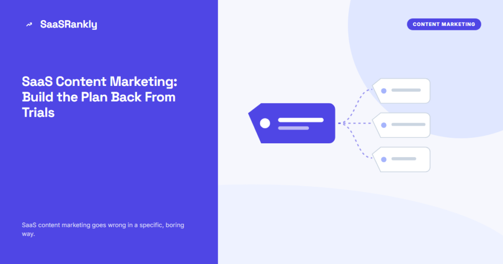 SaaS Content Marketing: Build the Plan Back From Trials
