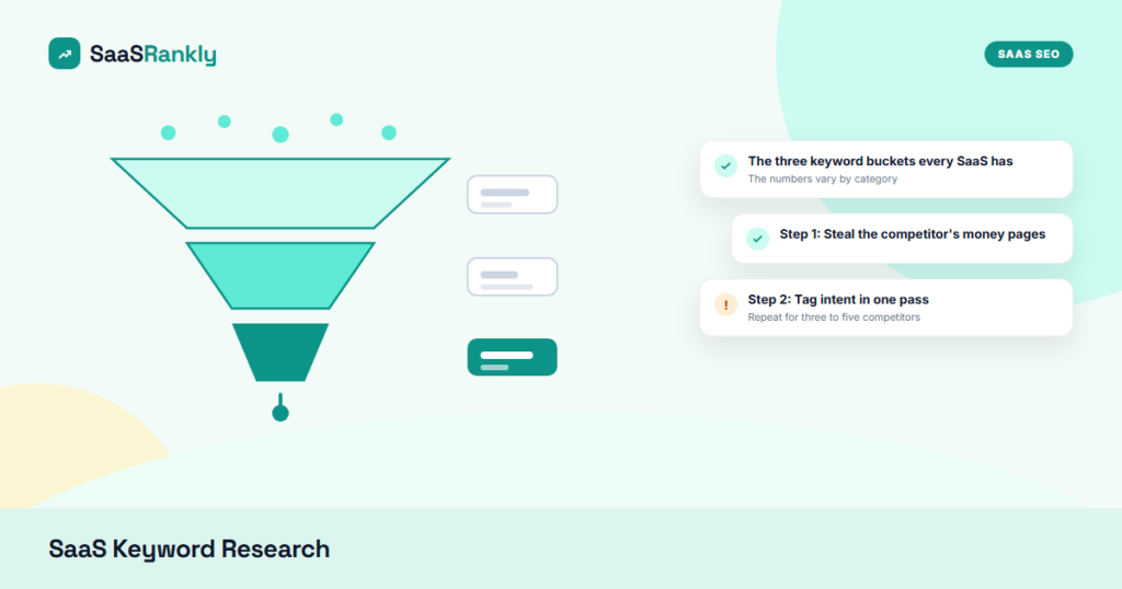 SaaS Keyword Research: How to Find Bottom-of-Funnel Keywords That Actually Convert