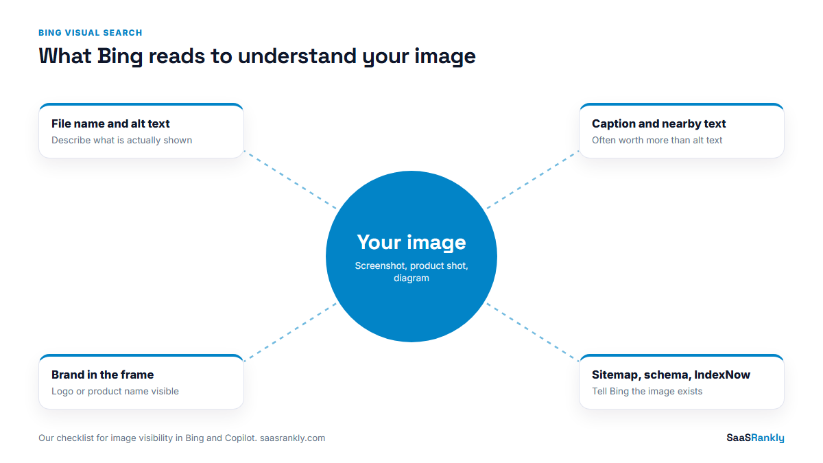 bing visual search: what Bing reads to understand an image