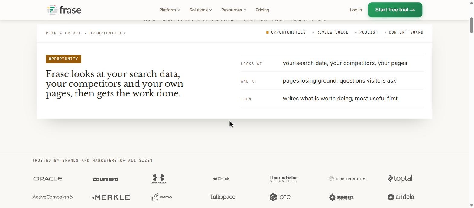 Frase Opportunities view explaining that it looks at search data, competitors and your pages, then writes what is worth doing