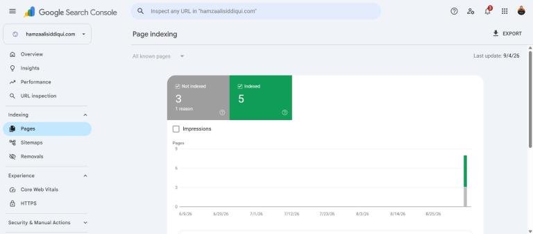 Saas pages not indexing: Google Search Console page indexing report showing 5 indexed and 3 not indexed pages with a trend chart
