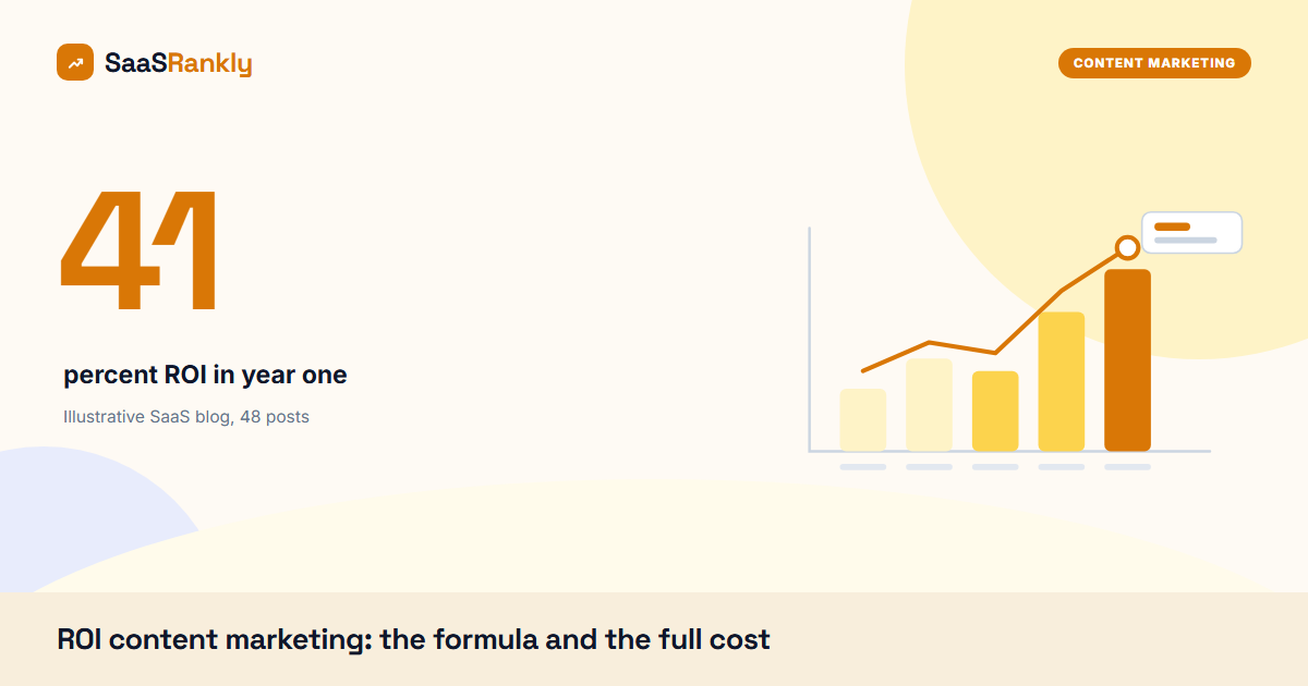 roi content marketing