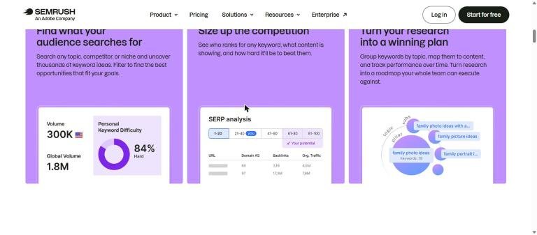 Semrush keyword research feature cards showing volume, personal keyword difficulty and SERP analysis