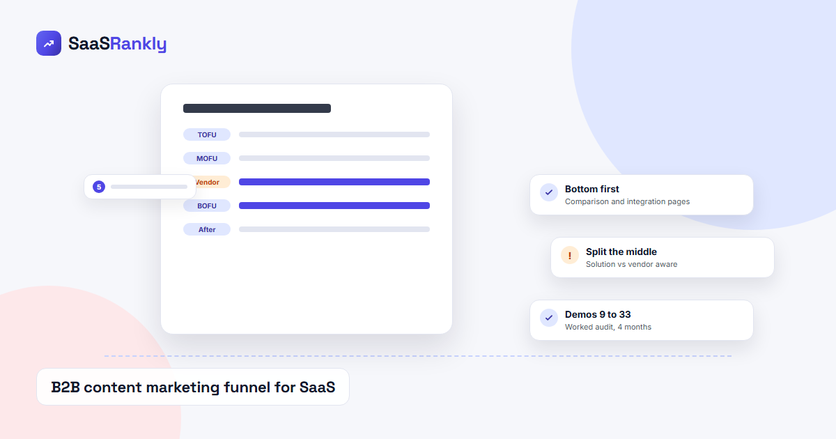 b2b content marketing funnel