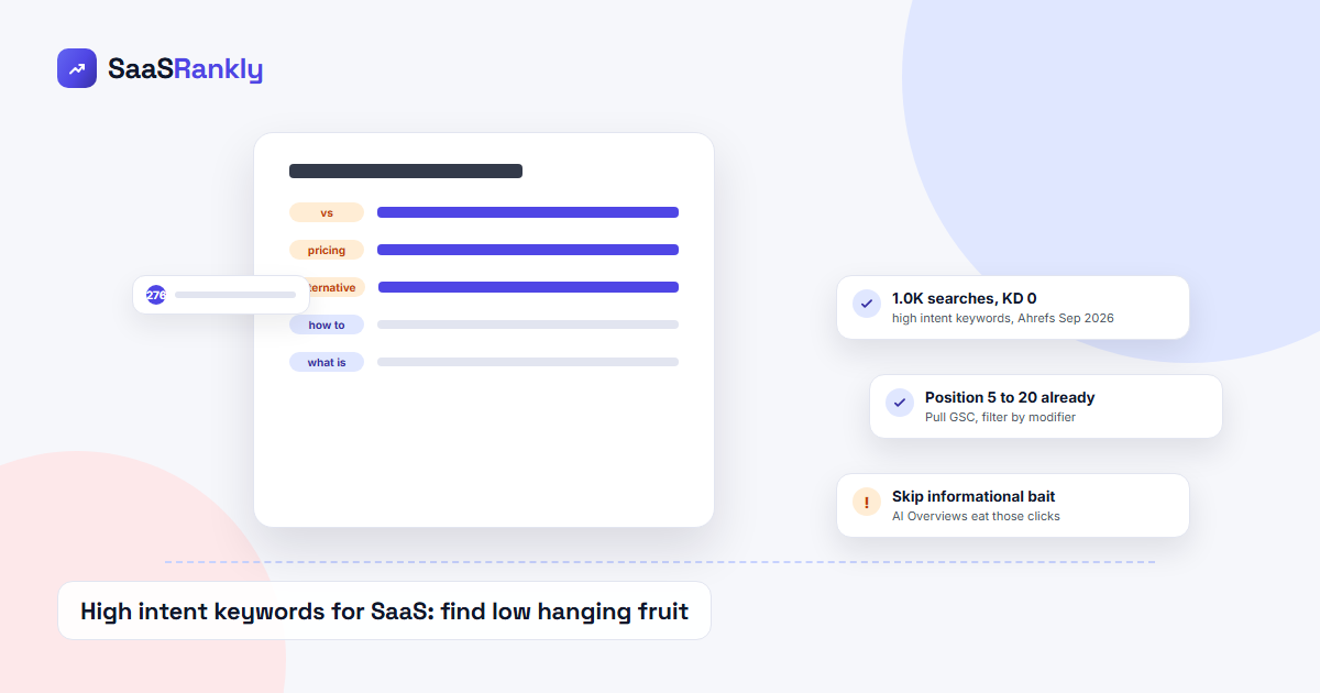 high intent keywords