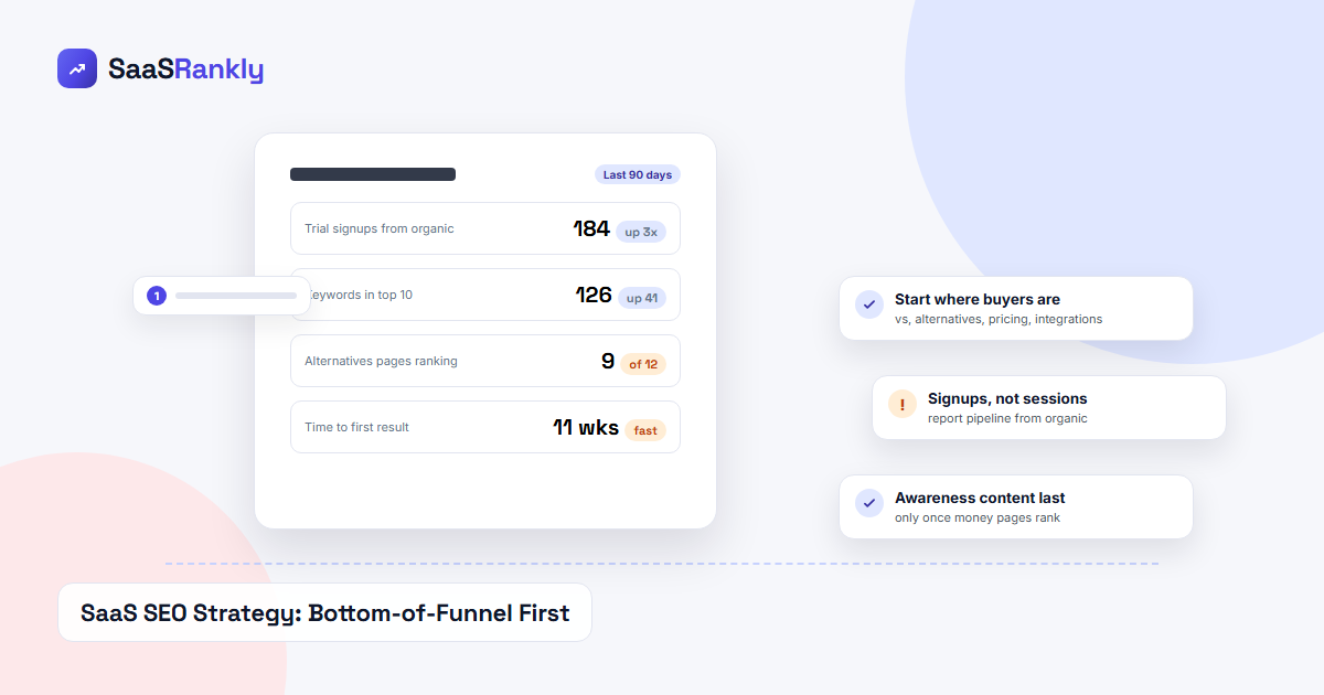 SaaS SEO strategy illustration: bottom-of-funnel KPIs with signups, keywords and alternatives pages