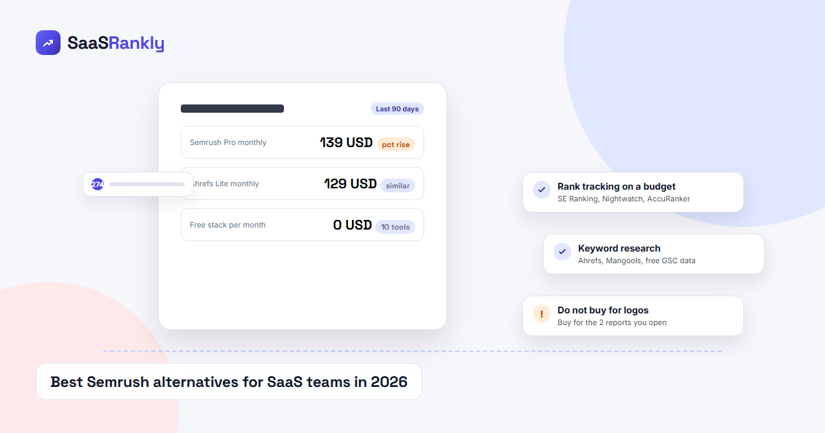 semrush alternatives