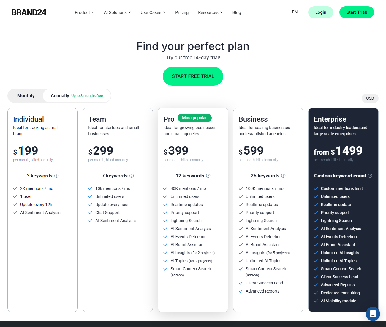Brand24 pricing plans for brand monitoring