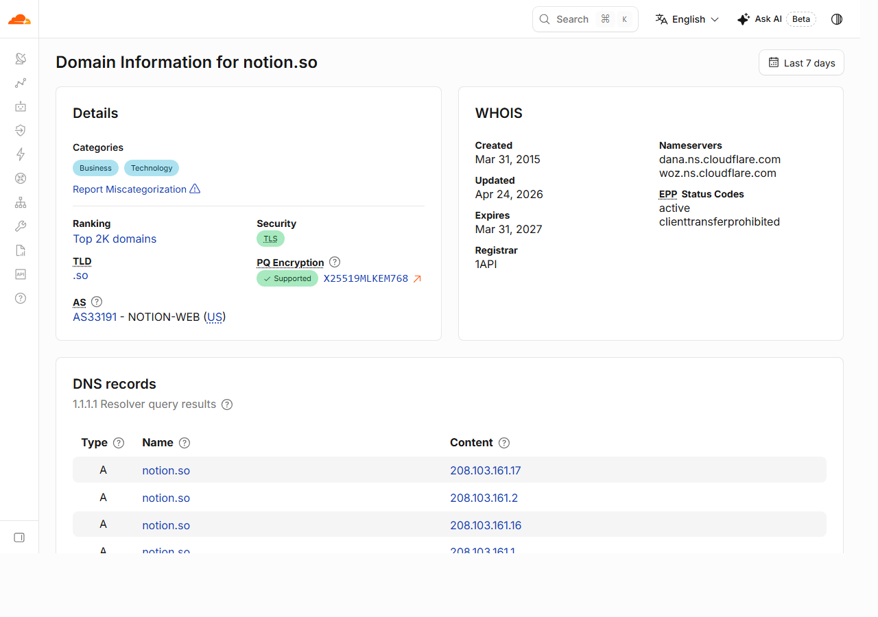 Cloudflare Radar domain information page for notion.so