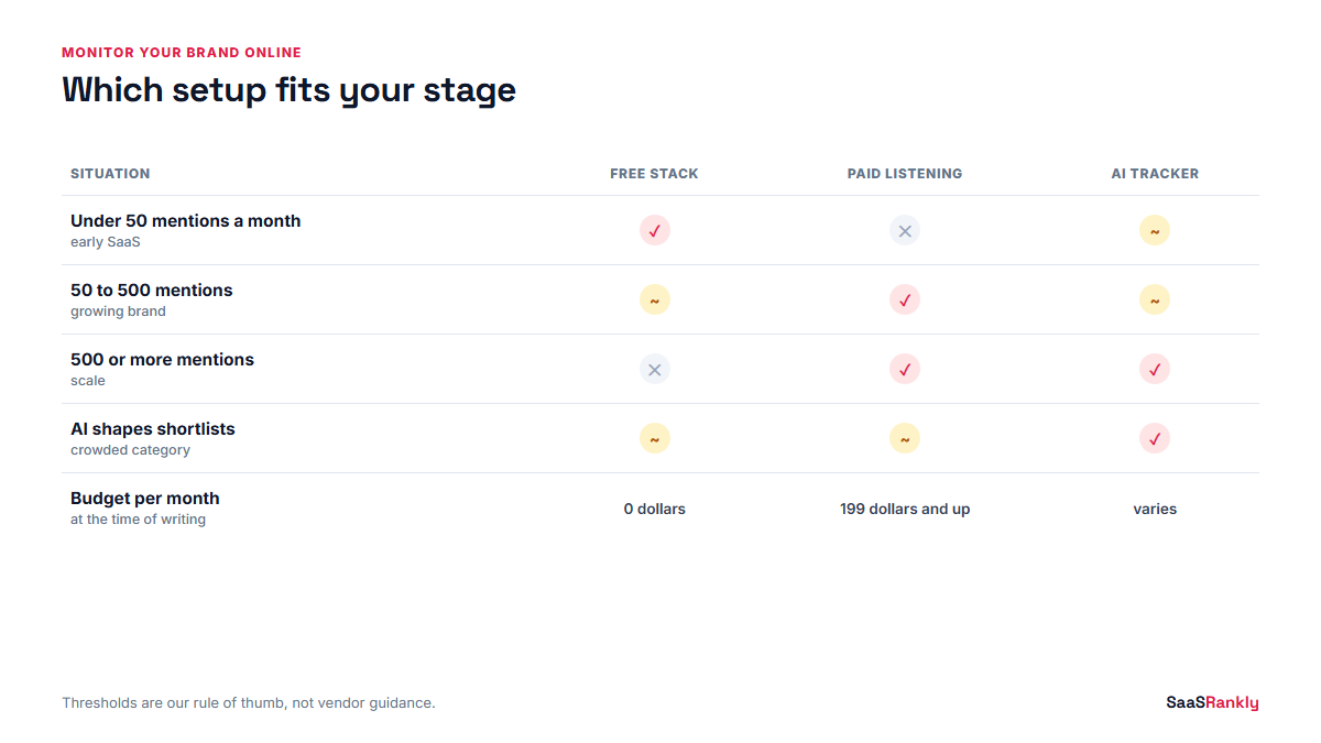 monitor your brand online tool decision matrix
