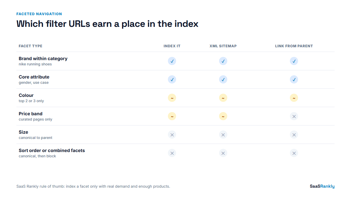 Faceted navigation matrix for seo ecommerce category pages