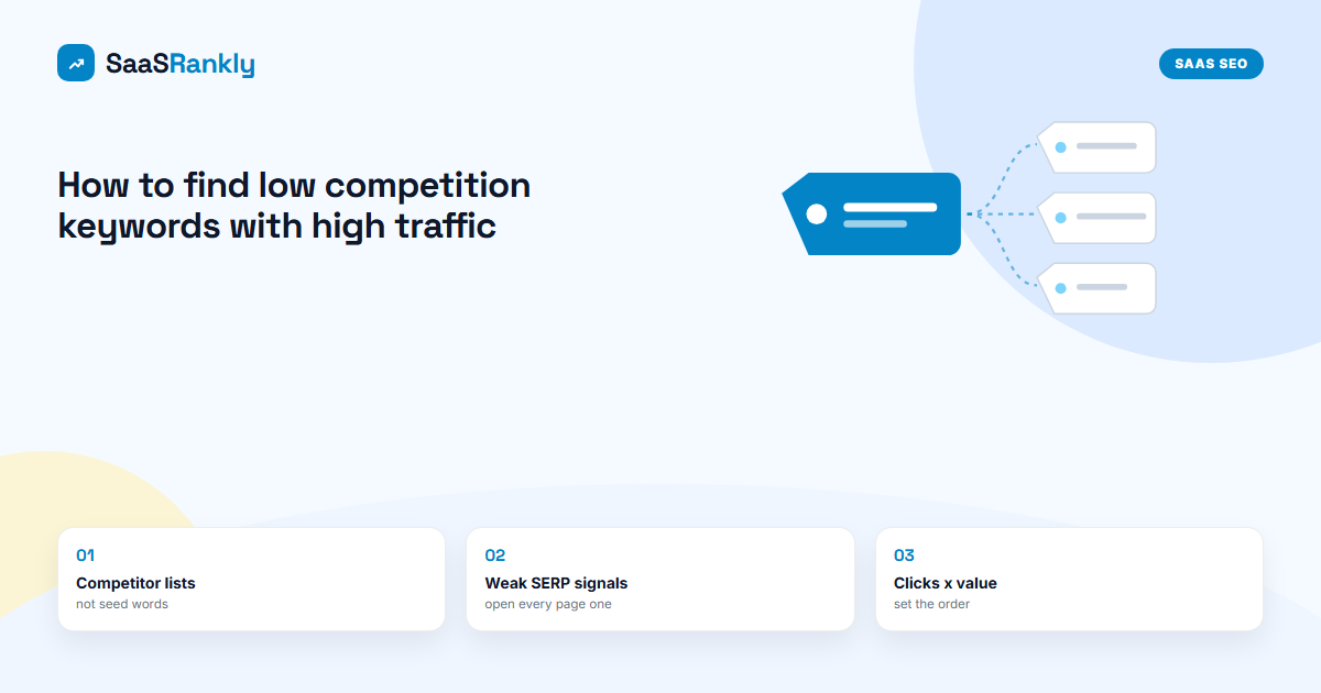 how to find low competition keywords with high traffic